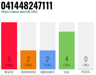Rufnummer 041448247111 Telefonnummer 041448247111