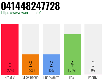 Rufnummer 041448247728 Telefonnummer 041448247728