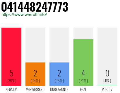 Rufnummer 041448247773 Telefonnummer 041448247773