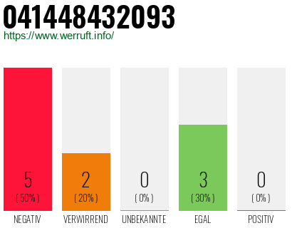 Rufnummer 041448432093 Telefonnummer 041448432093