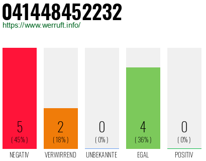 Rufnummer 041448452232 Telefonnummer 041448452232