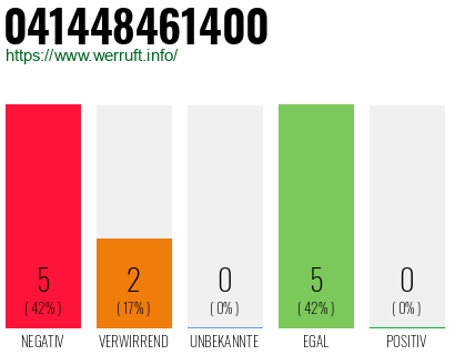 Rufnummer 041448461400 Telefonnummer 041448461400