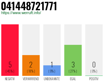 Rufnummer 041448721771 Telefonnummer 041448721771