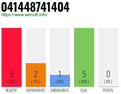 Rufnummer 041448741404 Telefonnummer 041448741404