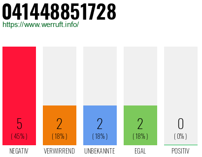 Rufnummer 041448851728 Telefonnummer 041448851728