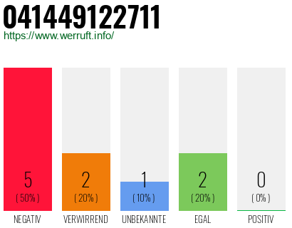 Rufnummer 041449122711 Telefonnummer 041449122711