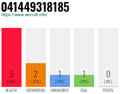 Rufnummer 041449318185 Telefonnummer 041449318185
