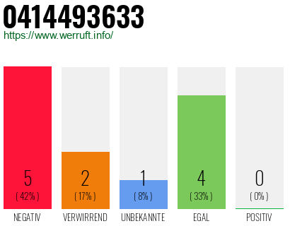 Rufnummer 0414493633 Telefonnummer 0414493633