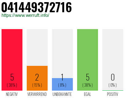 Rufnummer 041449372716 Telefonnummer 041449372716