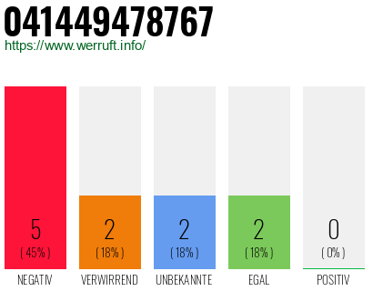 Rufnummer 041449478767 Telefonnummer 041449478767