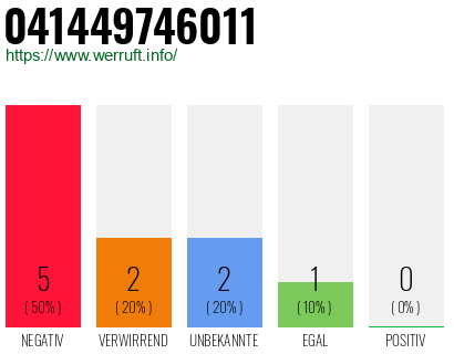 Rufnummer 041449746011 Telefonnummer 041449746011