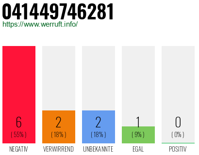 Rufnummer 041449746281 Telefonnummer 041449746281