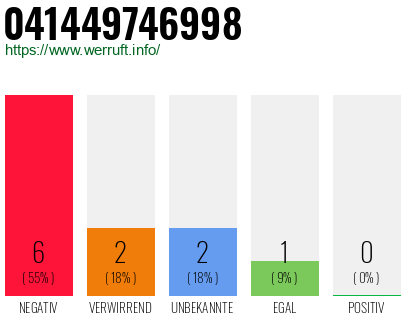 Rufnummer 041449746998 Telefonnummer 041449746998