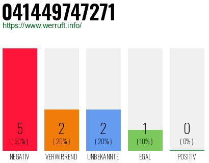 Rufnummer 041449747271 Telefonnummer 041449747271