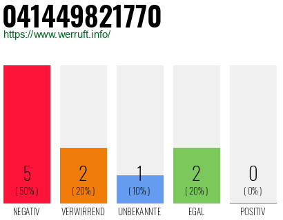 Rufnummer 041449821770 Telefonnummer 041449821770