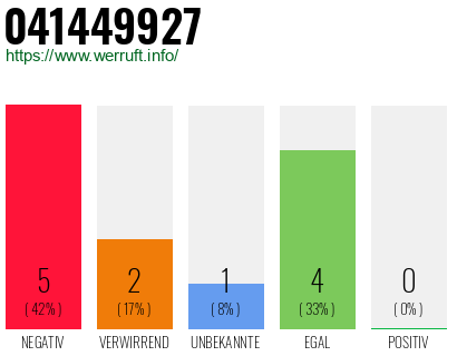 Rufnummer 041449927 Telefonnummer 041449927