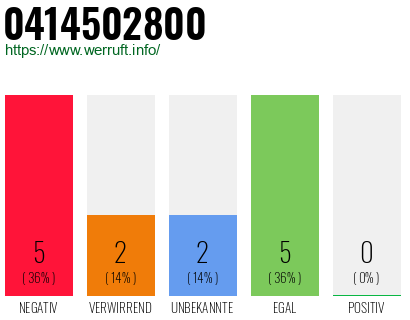 Rufnummer 0414502800 Telefonnummer 0414502800