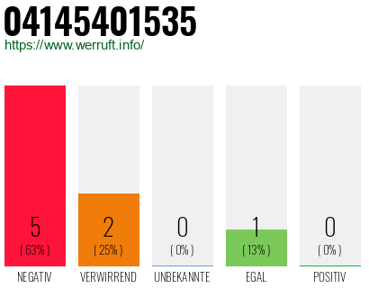 Rufnummer 04145401535 Telefonnummer 04145401535