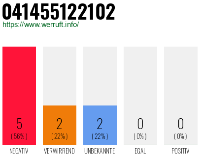 Rufnummer 041455122102 Telefonnummer 041455122102