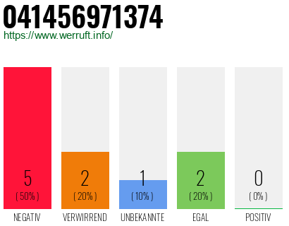 Rufnummer 041456971374 Telefonnummer 041456971374