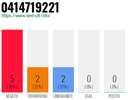 Rufnummer 0414719221 Telefonnummer 0414719221