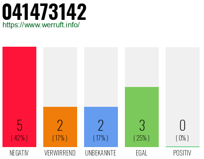 Rufnummer 041473142 Telefonnummer 041473142