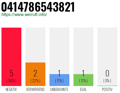 Rufnummer 0414786543821 Telefonnummer 0414786543821