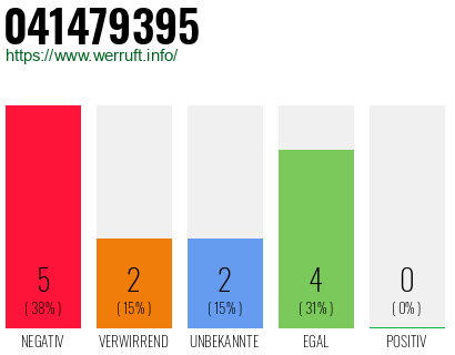 Rufnummer 041479395 Telefonnummer 041479395