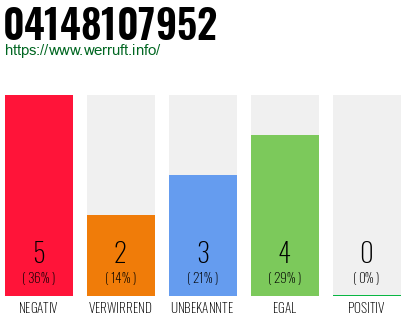 Rufnummer 04148107952 Telefonnummer 04148107952