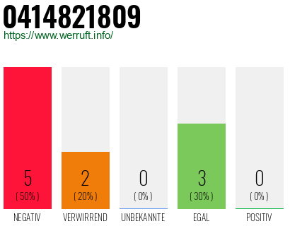 Rufnummer 0414821809 Telefonnummer 0414821809
