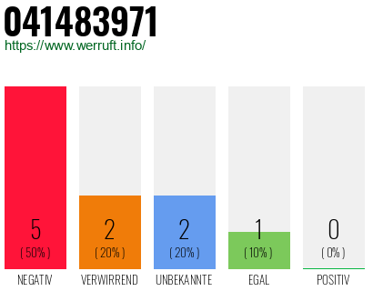 Rufnummer 041483971 Telefonnummer 041483971