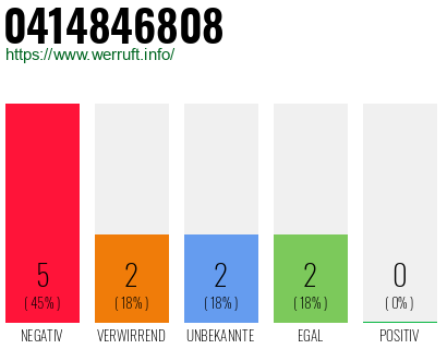 Rufnummer 0414846808 Telefonnummer 0414846808