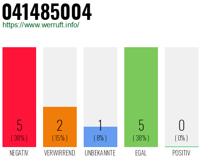 Rufnummer 041485004 Telefonnummer 041485004