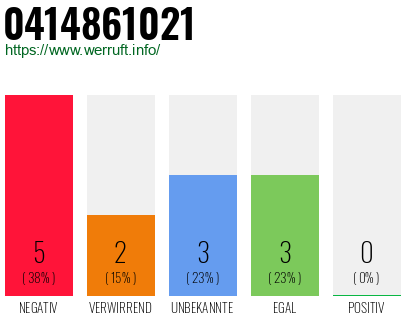 Rufnummer 0414861021 Telefonnummer 0414861021