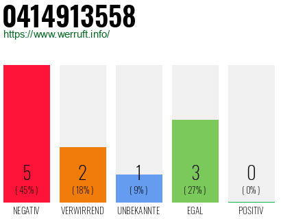 Rufnummer 0414913558 Telefonnummer 0414913558