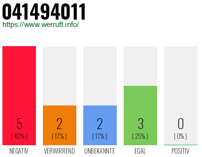 Rufnummer 041494011 Telefonnummer 041494011