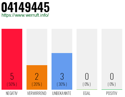 Rufnummer 04149445 Telefonnummer 04149445