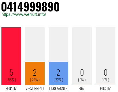 Rufnummer 0414999890 Telefonnummer 0414999890