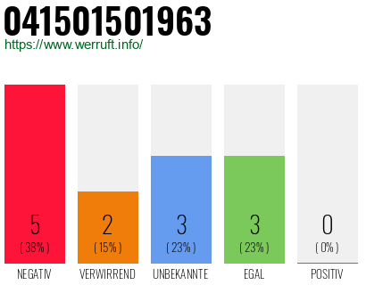 Rufnummer 041501501963 Telefonnummer 041501501963