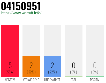 Rufnummer 04150951 Telefonnummer 04150951