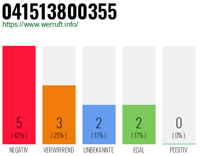 Rufnummer 041513800355 Telefonnummer 041513800355