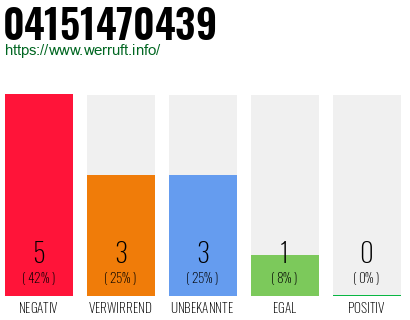 Rufnummer 04151470439 Telefonnummer 04151470439