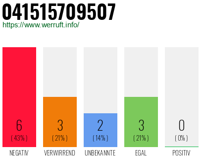Rufnummer 041515709507 Telefonnummer 041515709507