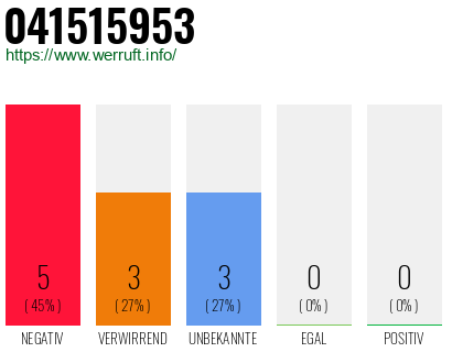 Rufnummer 041515953 Telefonnummer 041515953