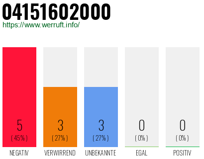 Rufnummer 04151602000 Telefonnummer 04151602000