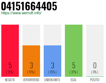 Rufnummer 04151664405 Telefonnummer 04151664405
