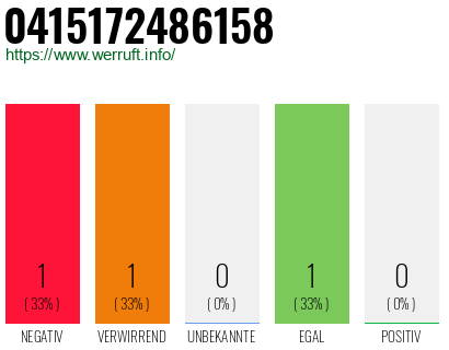Telefonnummer 0415172486158