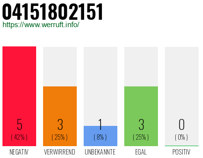 Rufnummer 04151802151 Telefonnummer 04151802151