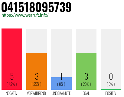 Rufnummer 041518095739 Telefonnummer 041518095739