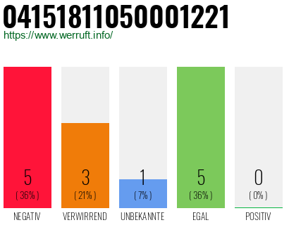 Rufnummer 04151811050001221 Telefonnummer 04151811050001221